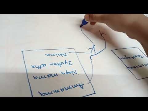 Math wonders ...Mukund icecream story