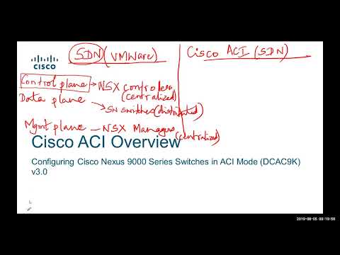 #Cisco #ACI   Configuring #Nexus 9K in ACI mode   Full Course Day 1/5