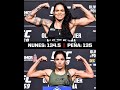 ? Amanda Nunes & Julianna Pena make weight for Saturday night | #UFC269 #Shorts