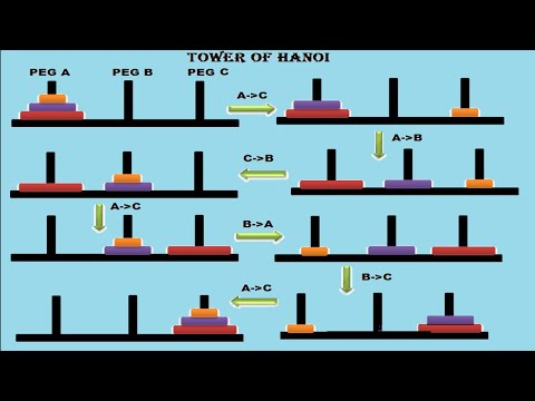 Tower Of Hanoi Recursion Algorithm C Python Data Structure Codewithdrv