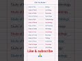 Important Science Terms Important Science Units Study Of Life Study Of Virus Gk Viral Gkshorts Gk