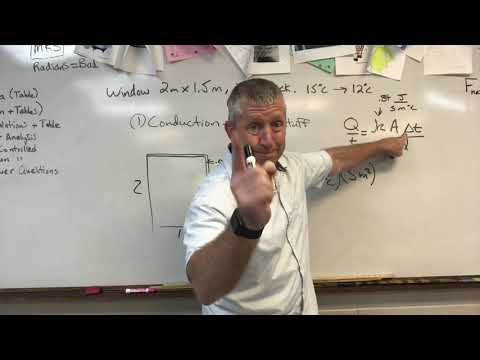 Heat Transfer Methods and the Conduction Rate Equation