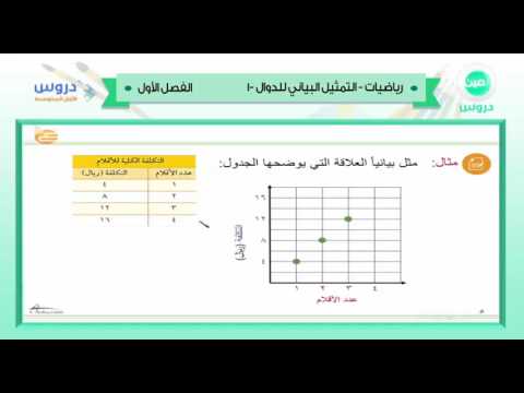 الأول المتوسط | الفصل الدراسي الأول 1438 | رياضيات | التمثيل البياني للدوال 1