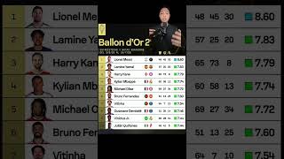 Download lagu Pemenang Ballondor versi Sofascore mp3