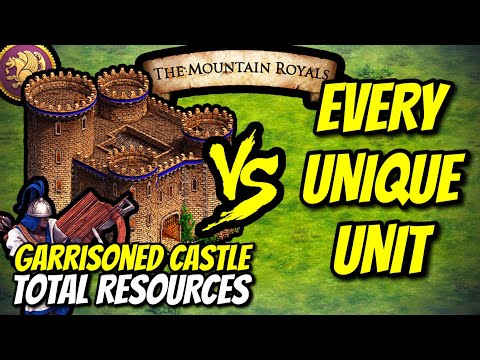 GARRISONED PERSIANS CASTLE (Chu Ko Nu) vs EVERY UNIQUE UNIT (Total Resources) | AoE II: DE