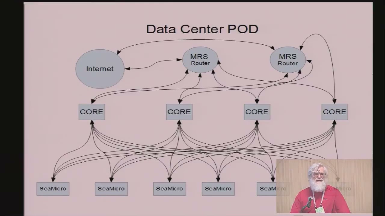 An Overview of the Verizon Cloud Architecture - YouTube