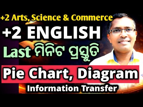 Xii English Piechart, Diagram for chse Odisha Board Exam 2026,   #chseodisha #hksir #mychseclass