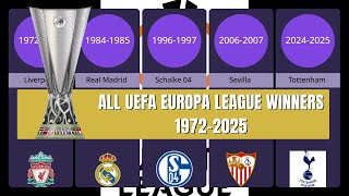 All UEFA Europa League Winners 1972-2025