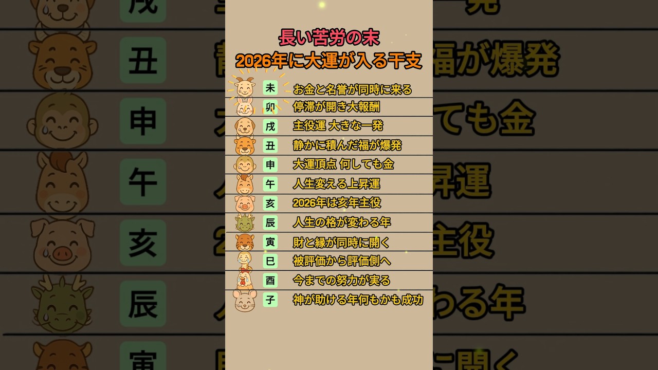 長い苦労の末、2026年に大運が入る干支