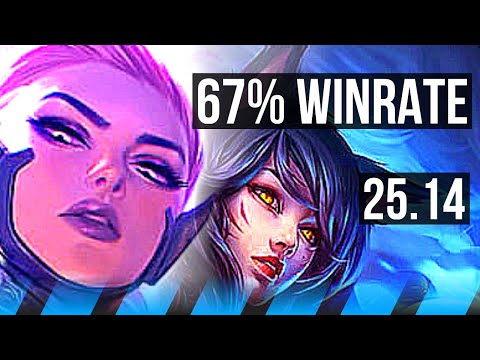 KAYLE vs AHRI (MID) | 67% winrate, Godlike, 11/3/4, 41k DMG | EUW Challenger | 25.14