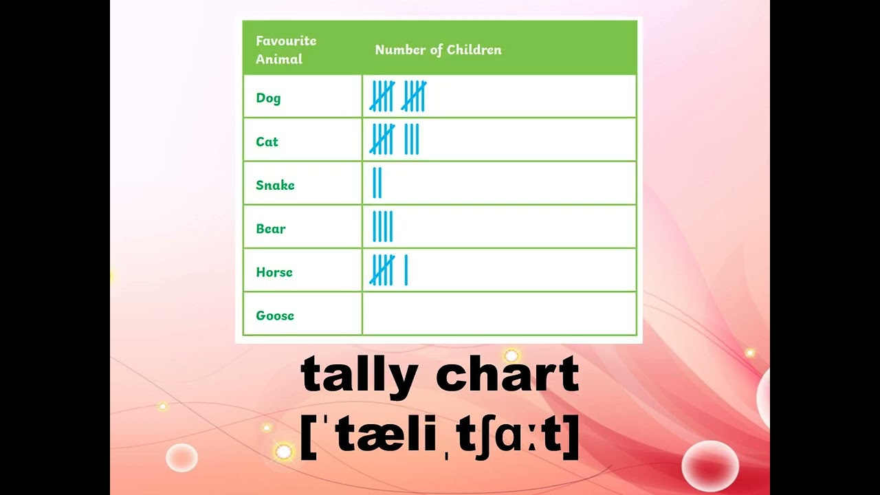 My hobbies. Bar charts. Super Minds 1. Unit 9
