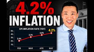 Inflation is Surging Again thumbnail