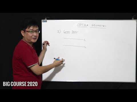 Cermin Lengkung & Cekung