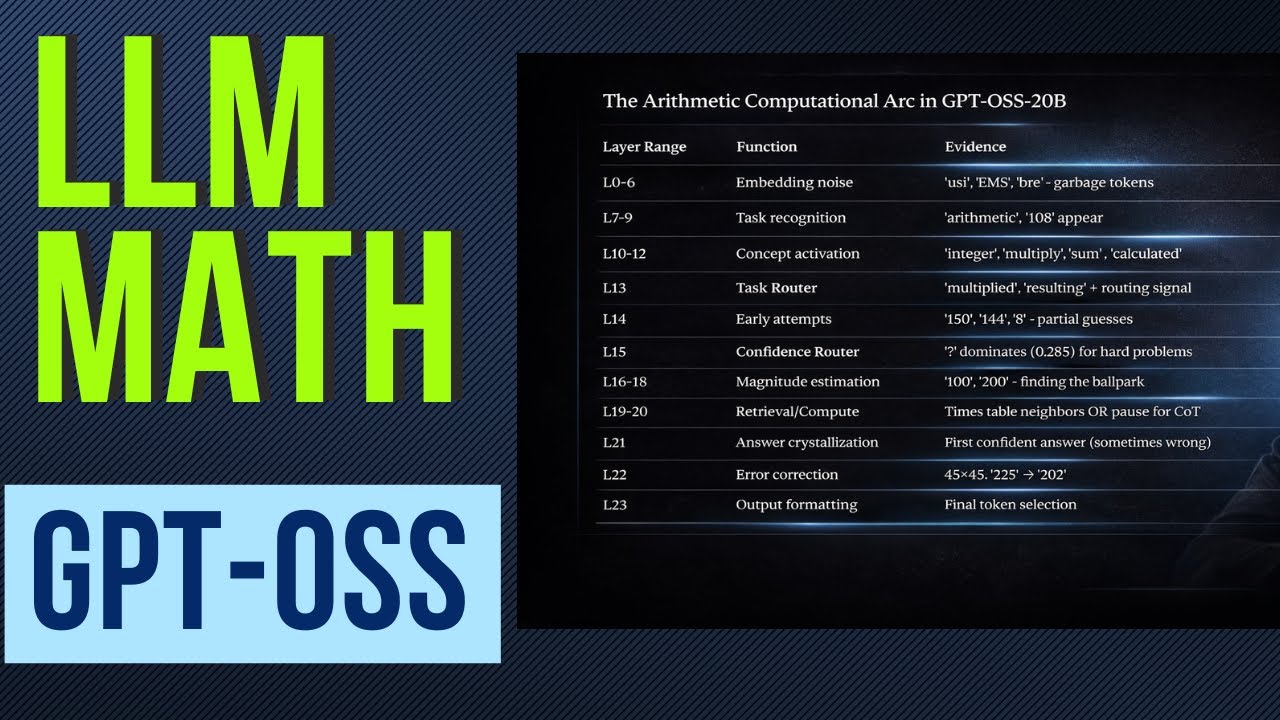 LLMs Don’t Calculate - They Just Remember Everything