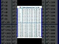 Table O Square 1 From 100 Formula Viral Shorts JMS Coder