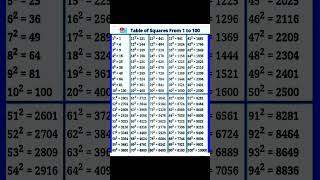 table o square 1 from 100 #formula #viral #shorts @JMS-Coder
