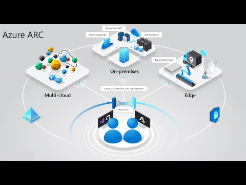 Azure Fundamentals 1 What is Cloud