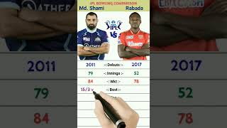 #ipl2022 #ipl Mohammed Shami vs Kagiso Rabada IPL Bowling Comparison #kagisorabada #mohammedshami