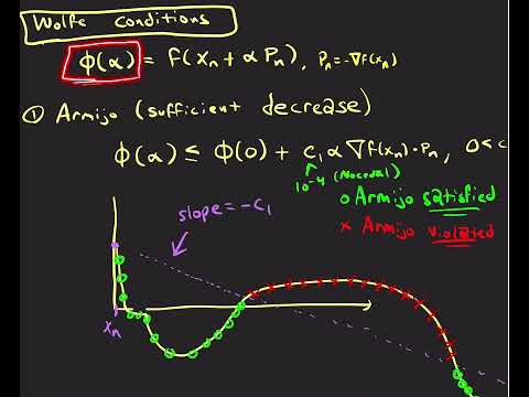 Inverse Problems 7: Gradient Descent+Wolfe Conditions (Optimization 1)