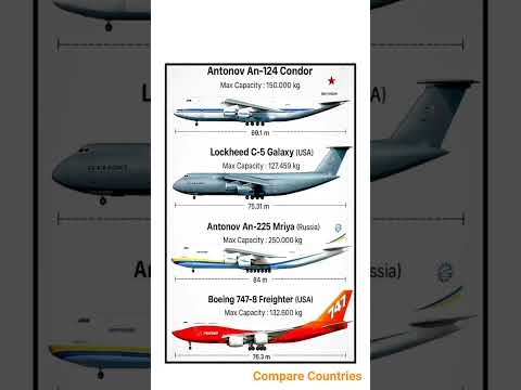 World's Heaviest Cargo Planes Comparison | An-225 vs C-5 vs 747-8F vs An-124