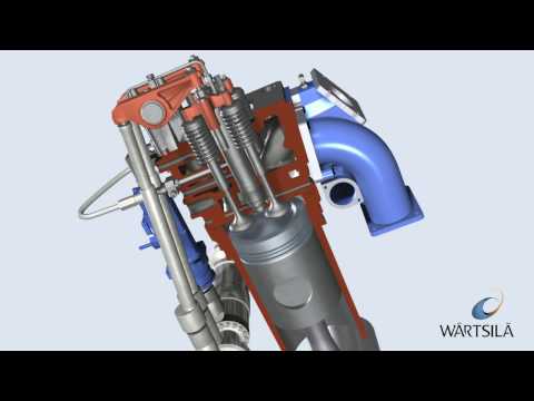 General Engine Working Principles | Wärtsilä