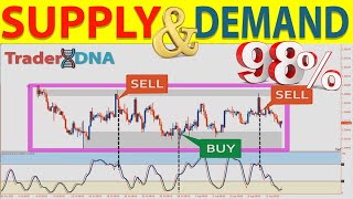 🔴 [90% WIN] - The Only SUPPLY & DEMAND Trading Video You Will Ever Need... (Forex, Stocks, Crypto)