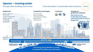 Uponor - Moving Water through cities, buildings and homes