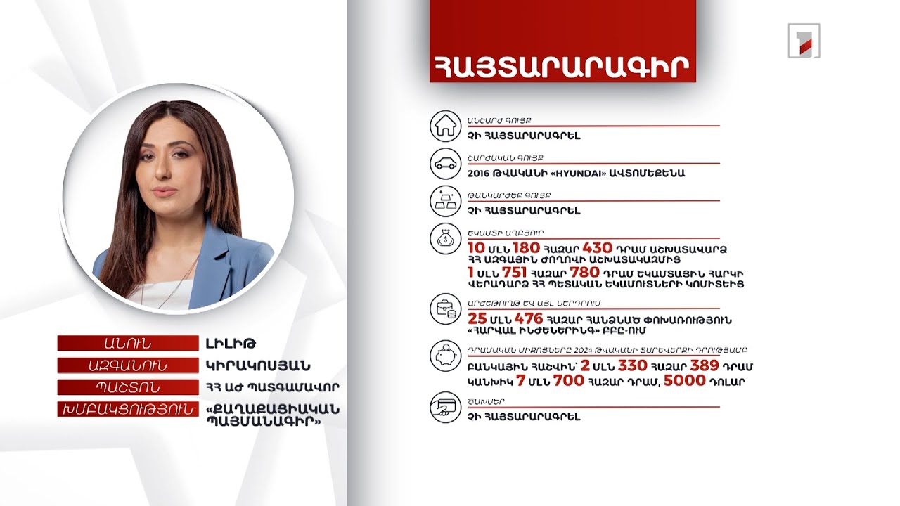 Ավտոմեքենա, 8 մլն 30 հազար դրամ. ՀՀ ԱԺ պատգամավոր Լիլիթ Կիրակոսյանի հայտարարագիրը