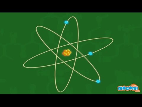 What is an Atom and a Molecule - Science For Kids | Kids Education by Mocomi