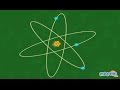 Atoms and Molecules - Chemistry For Kids ...