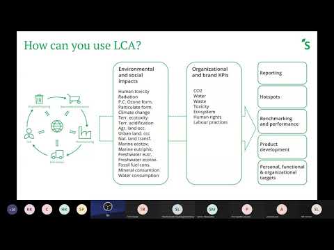 SimaPro  Introduction