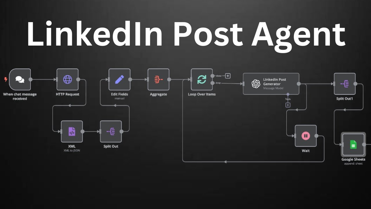 Step-by-Step: Build an AI Agent for LinkedIn Posts with n8n