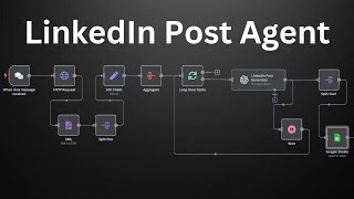 Step-by-Step: Build an AI Agent for LinkedIn Posts with n8n