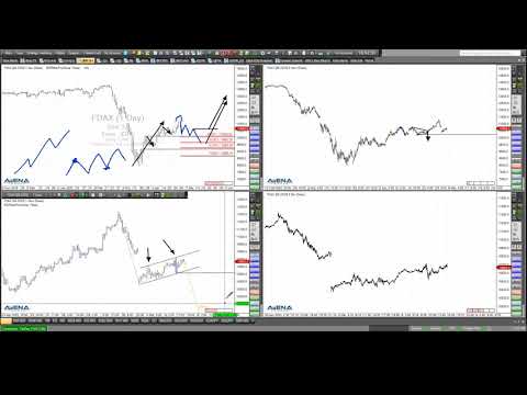 Rüdiger Born: Schöne Short-Chance im Dax?