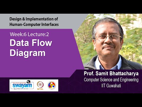 Design Implementation of Human Computer Interfaces