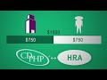 Health Reimbursement Account (HRA) Overview