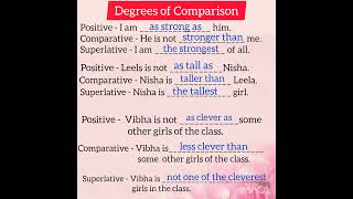 degrees of Comparison - positive degree comparative degree superlative degree