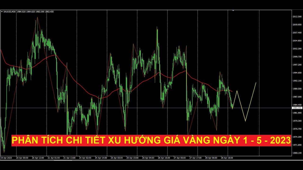 Video phân tích chi tiết xu hướng giá vàng ngày 1 - 5 - 2023