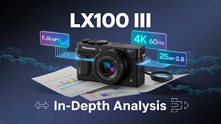 Panasonic LX100 III – In-Depth Look at Leaked Features & Market Impact!