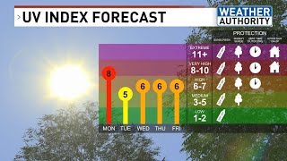 'What is the UV Index right now': An explainer of Ultraviolet (UV) Index