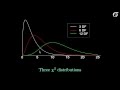An Introduction To The Chi Square Distribution