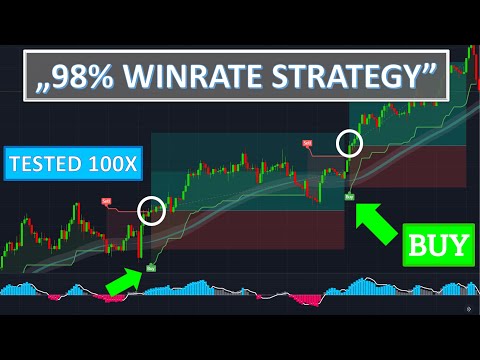 98% Winrate Strategy Tested 100 Times - |Realistic Results| + (How To Spot Fake Backtesting Results)