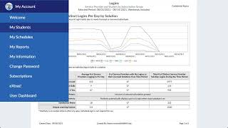 Login reports in the n2y My Account dashboard