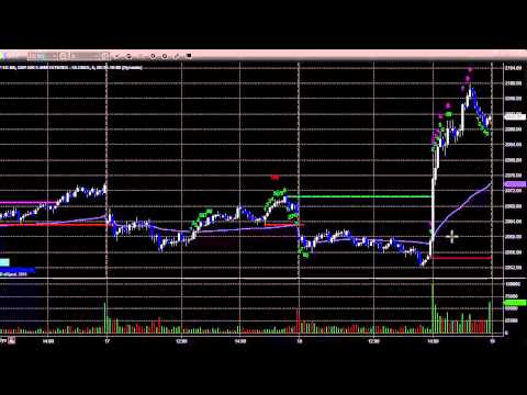 Stock Trading: Market Preview for 3-19-15