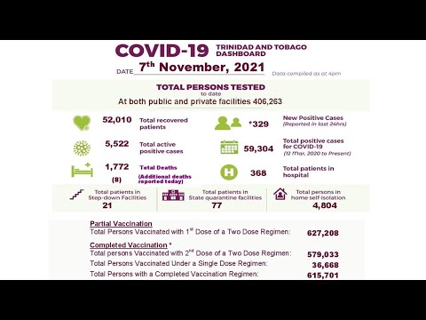 Ministry of Health's Virtual Media Conference - Monday 8th November 2021