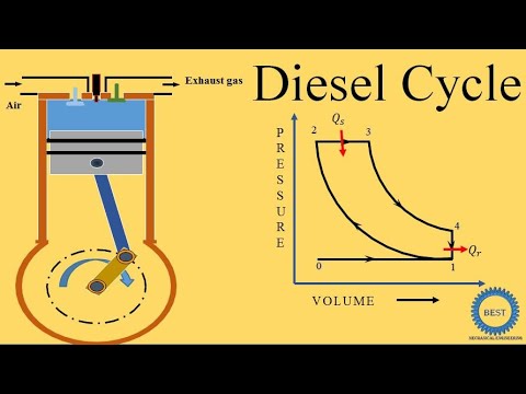디젤 사이클 Diesel Cycle - : 최신 백과사전, 뉴스, 리뷰 및 연구 디젤 사이클 Diesel Cycle - : 최신 백과사전, 뉴스, 리뷰 및 연구