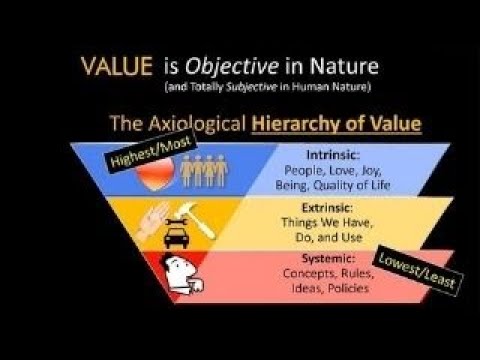 What is HOV (Hierarchy of Value)? - Part 2