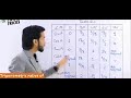 Learn With Dear Sir Trigonometry Table Trick Dear Sir