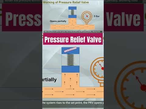 Pressure Relief Valve