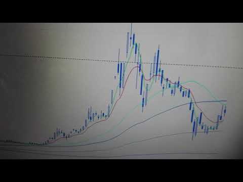 Analiza Biomed Lublin na wtorek 22.09.2020r godz 12.00